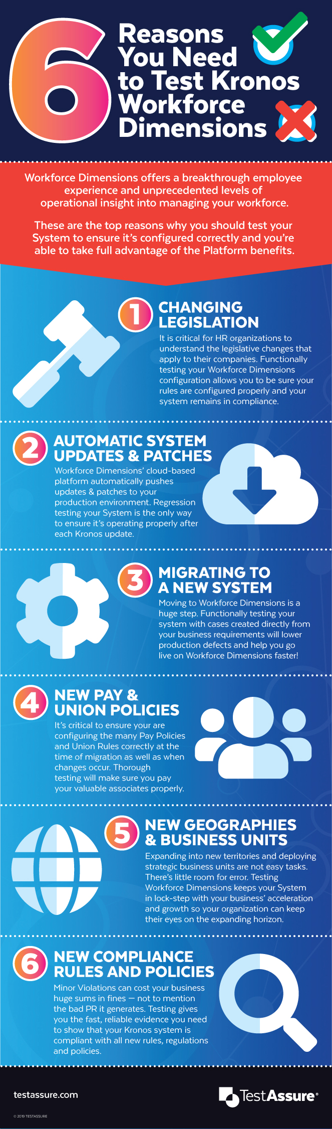 infographic with 6 reasons to test kronos workforce dimensions